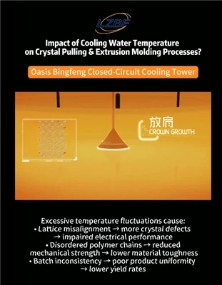 Oasis Bingfeng's Solutions For Cooling Challenges in Crystal Pulling/Extrusion Molding Processes